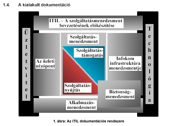 81. I T I L d o k u m e n t á c i ó j a F o r r á s : h t t p : / / w w w. i t s m f.