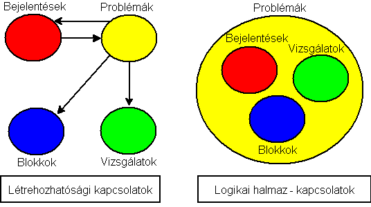 Szervezet szabályzat Kommunikáció a rendszerrel Az RTIR rendszer részét képezi egy e-mail gateway program, aminek az a feladata, hogy a rendszerbe érkező, ill.