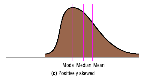 Section 4: Adatok