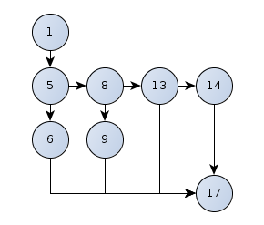 42 TESZTELÉSI MÓDSZEREK 5 6 printf("kérem n-t és k-t\n"); 7 printf("az n alatt k értékének kiszámításhoz\n"); 8 scanf("%d %d", &n, &k); 9 10 if (n < k k < 0) { 11 printf("%d alatt %d nem értelmezett!