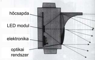 jelzılámpa