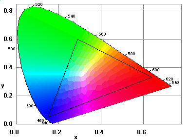 Szín (inger-) diagram vagy