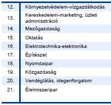 ipari alpinista + kéményseprő Fizikai munkakört igénylő középszintű 33 testőr + ortopéd cipész szakképesítések 34 virágkötő + villanyszerelő 51 Fizikai munkát igénylő középszintű szakképesítés 52 Fiz.