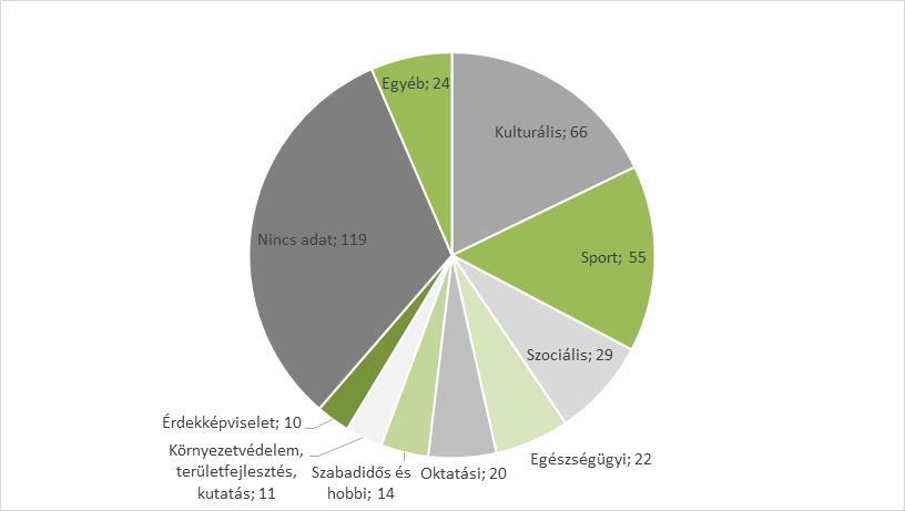 HELYZETFELTÁRÓ- HELYZETELEMZŐ - HELYZETÉRTÉKELŐ MUNKARÉSZEK 47 8.