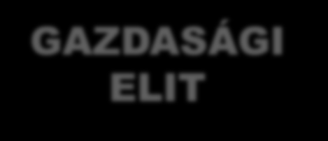 KRITIKUS KAPCSOLATOK GUJARATI ESET ORNIT SHANI, 2010 lehetőségek GAZDASÁGI ELIT A viszonzás lélektani