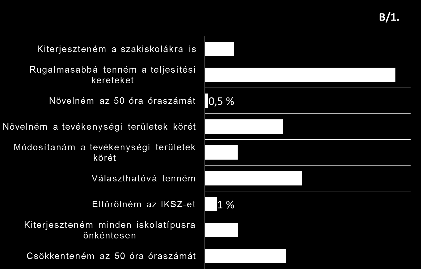 Milyen módosításokat vezetne