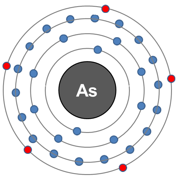 Az arzénvegyületek formái As(III) és As(V) 5 párosítatlan elektron Szervetlen: azrén tri- és pentoxid, arzéntriklorid,