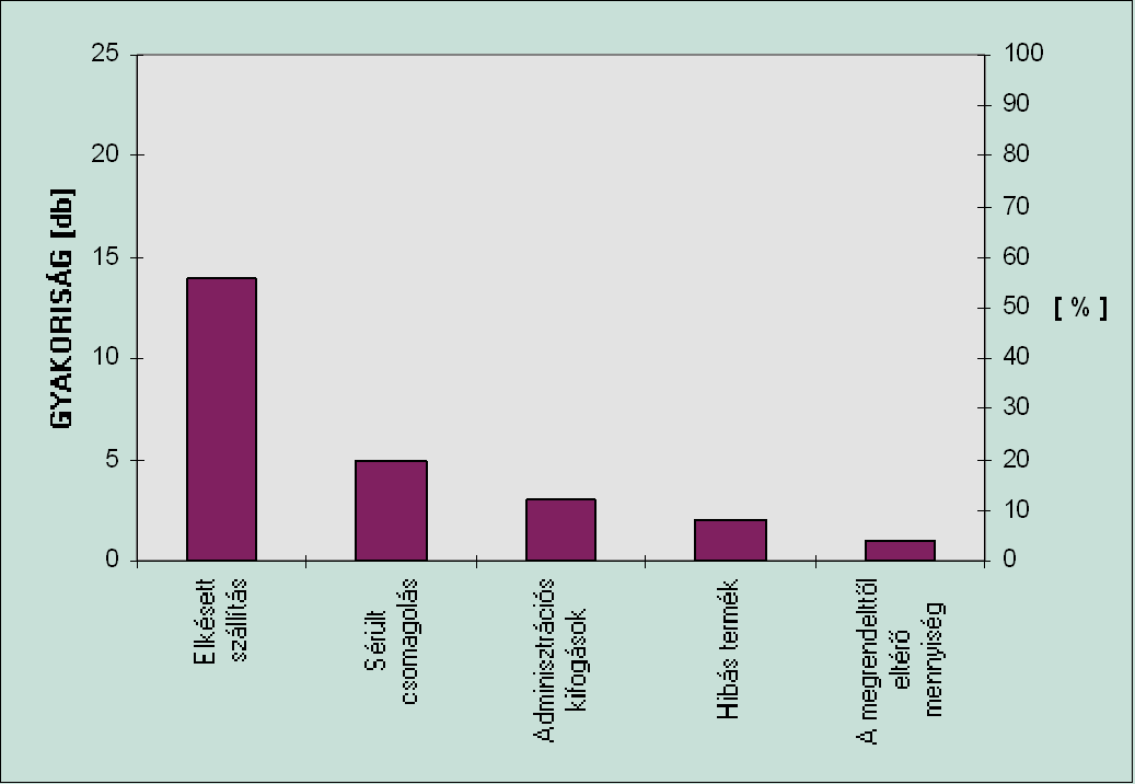 PARETO