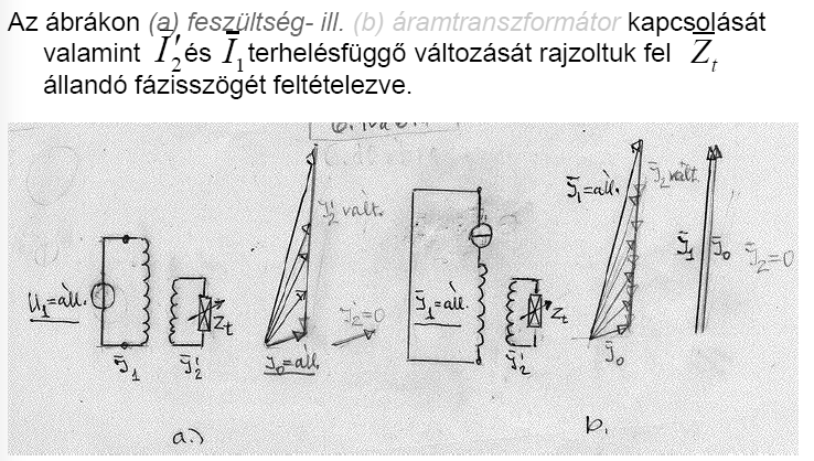 Terhelési állapot: (a méretarányok