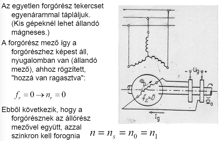 forgórészmező és a forgórész így együtt forognak. A két mező tengelye között állandó szög van, és ennek megfelelő nagyságú a nyomaték.