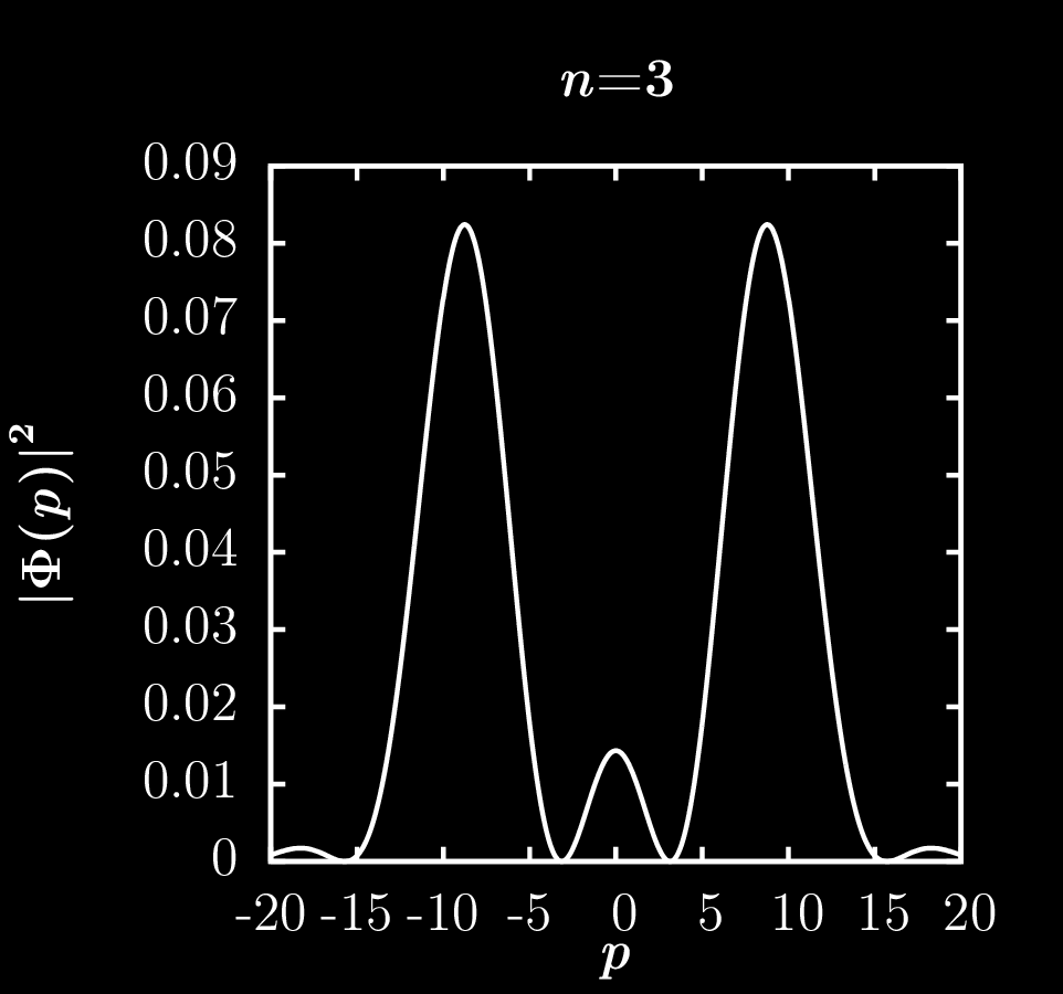 3.. ábra. Φp alakja különböző n-hez tartozó gerjesztett állapotok esetén. ahol Rectx az ablak-függvény: Rectx = {, ha x <, ha x > 3.