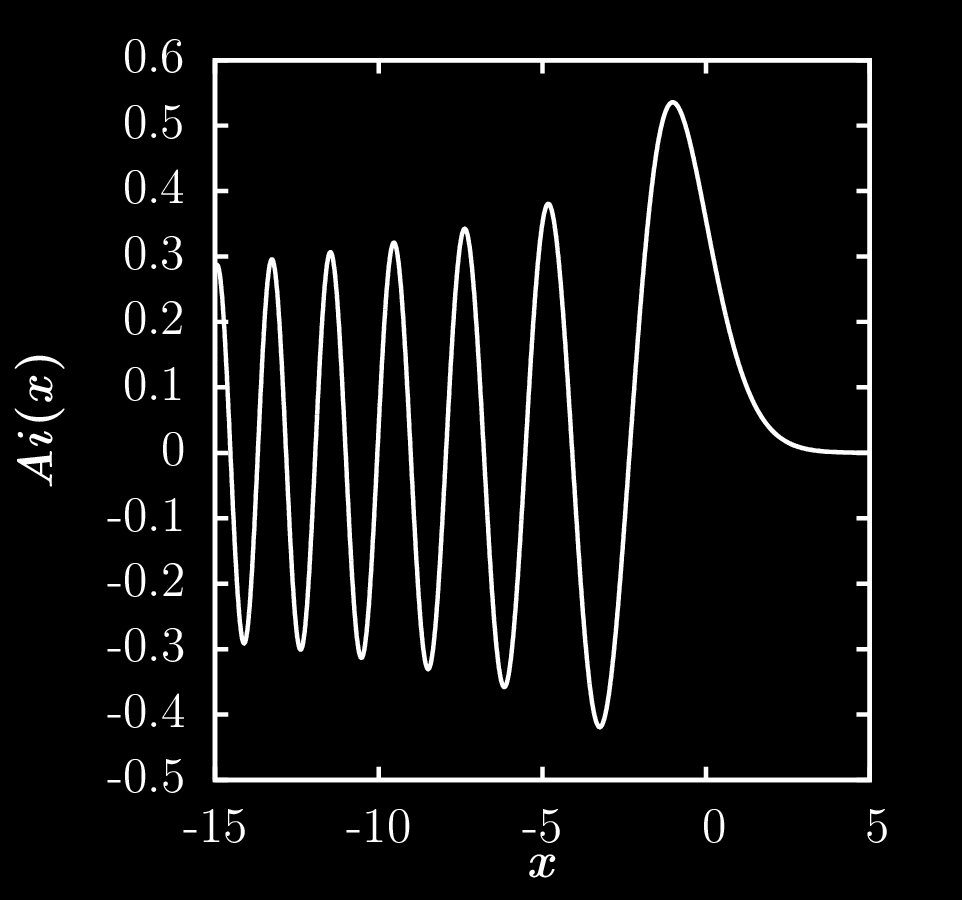 3.. ábra. Bevezetve α = 3 mqe -t, illetve t = p változót, illetve felhasználva a 3.75 egyenletet a α következőt kapjuk: α t 3 ψe, x = cos π 3 + α x E α α t dt = qe Ai x E 3.87 qe A megoldás a 3.