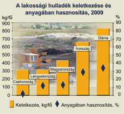 4. Anyagában hasznosítás A legjobb megoldás az anyagában történő hasznosítás, amikor például az üveget vagy a műanyagot megolvasztjuk, és új tárgyakat gyártunk belőle. http://www.