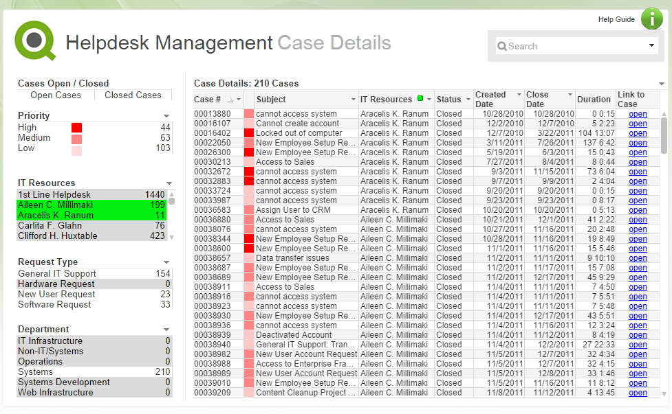 a QlikView?