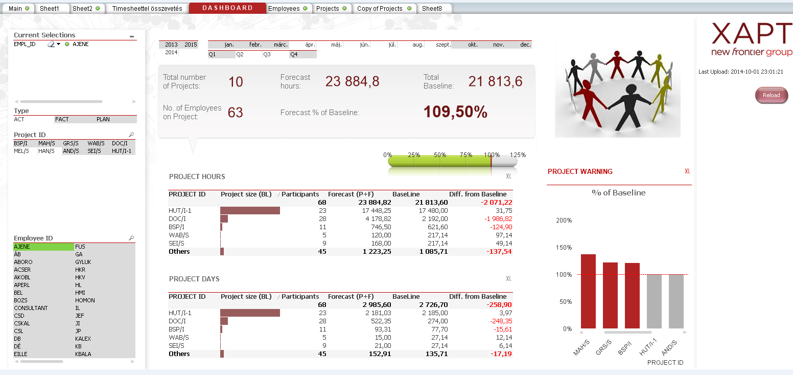 QlikView