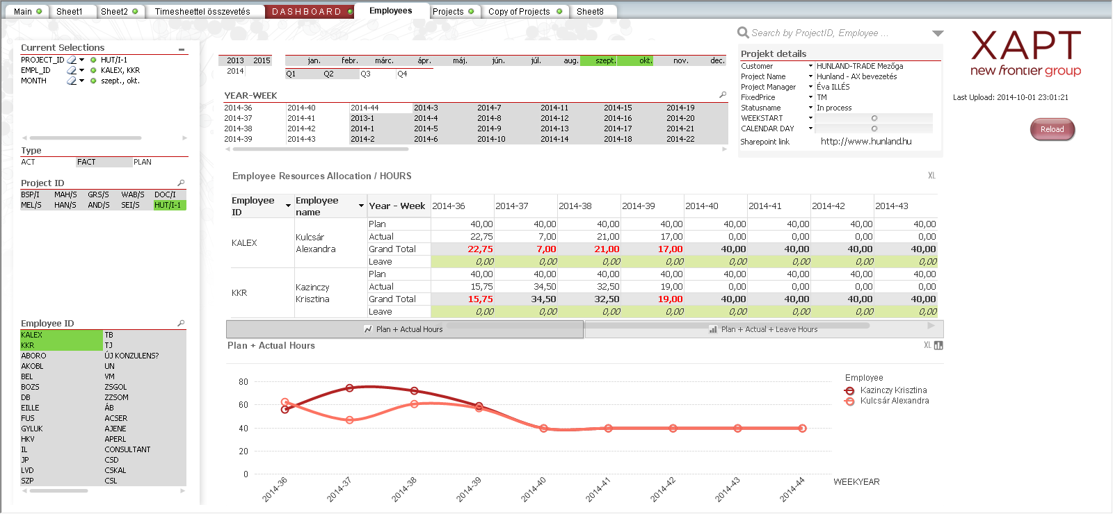 QlikView