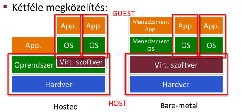 o o o o Working Set limit: o Ennyi fizikai memóriát birtokolhat egyszerre o ha eléri, lapcsere o ha a szabad memória csökken: trimming Lapozófájl: o csak módosított adat, kód nem o akkor is kerülhet