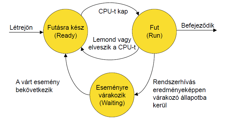 ----------------- eddig volt user módban ----------------- executive: ntoskernel.exe: System Service Dispatcher: call ZwReadFile() kernel: ntoskernel.