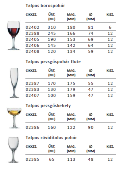 E L E G A N C E Univerzális poharak népszerű vonala, amelyek kiválóan ötvözik az eleganciát a toleráns árakkal.