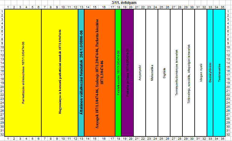 3/11. szakképzési