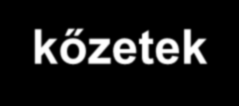 A Föld szerkezete, ásványok, kőzetek Kéreg- a legkülső, szilárd halmazállapotú rész - szárazföldek alatt 30 50 km vastag (a