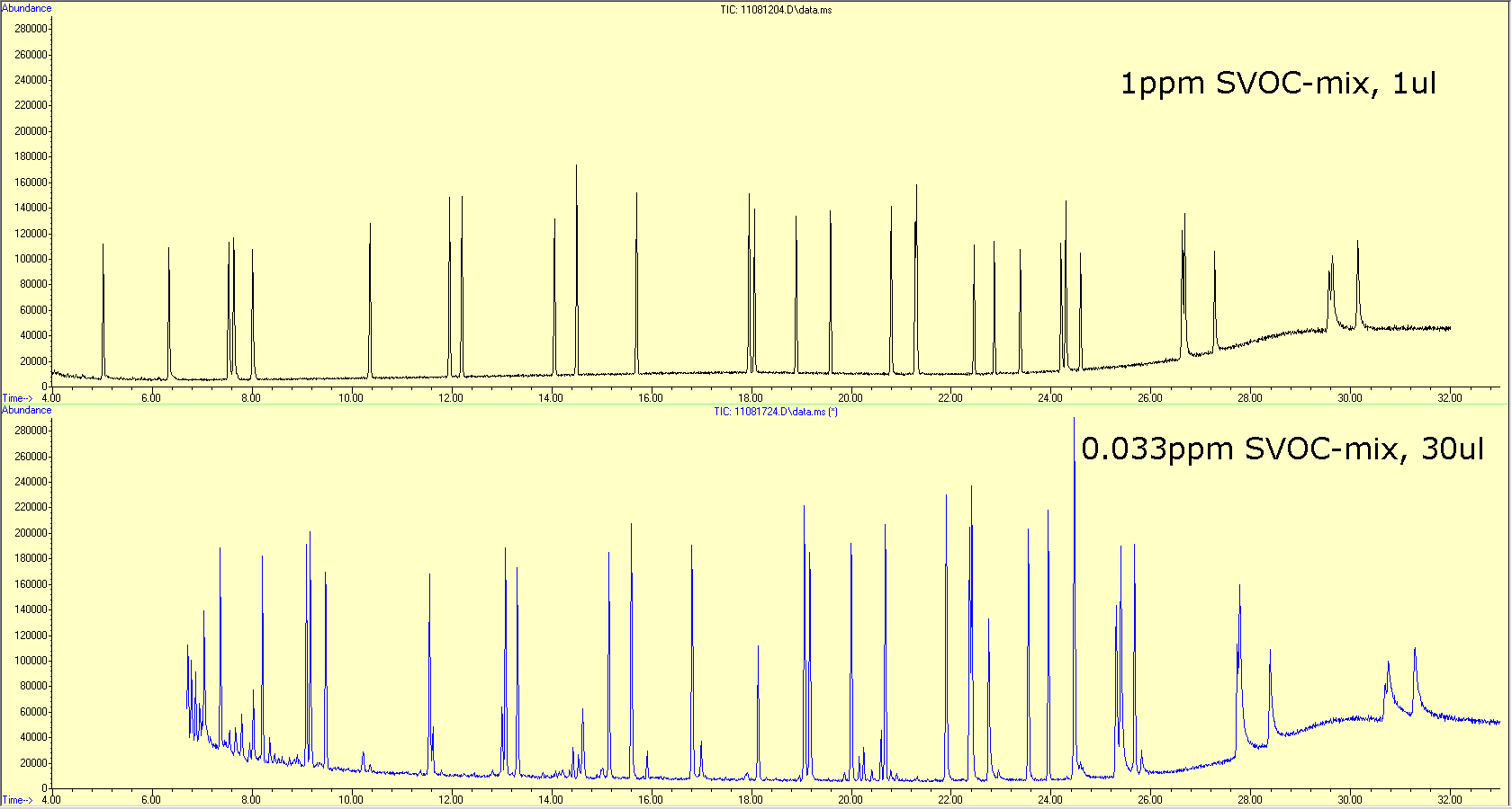 Vízminták vizsgálata SVOC-vegyületek