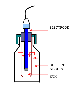 13. ábra Mérőcella membránszűrőhöz 14.