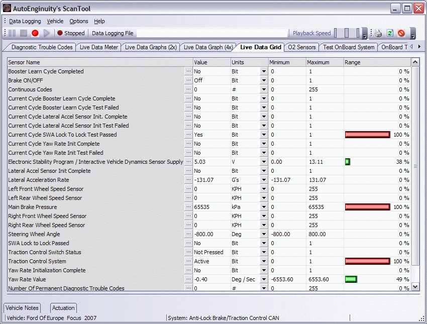 AutoEnginuity s ScanTool A ScanTool tulajdonképpen egy összeköttetés az autó OBD csatlakozója és egy laptop USB portja között.