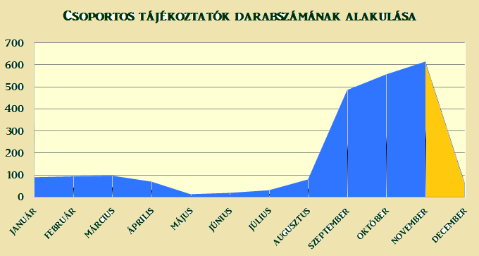 Csoportos tájékoztatás statisztika 2014. évben eddig 2.