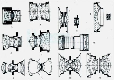 3-10. ábra Fotogrammetriai objektívek Fókusztávolság-kameraállandó 3-11. ábra Kameraállandó Az 3.