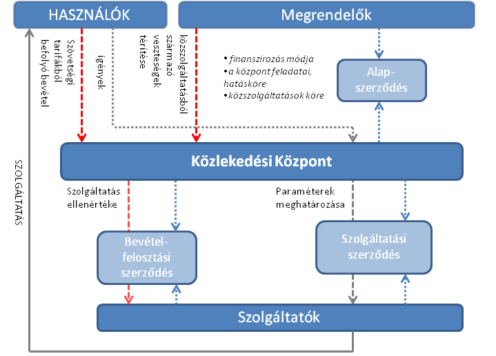 potenciális megrendelők/finanszírozók, vagy maguk az egyes önkormányzatok.