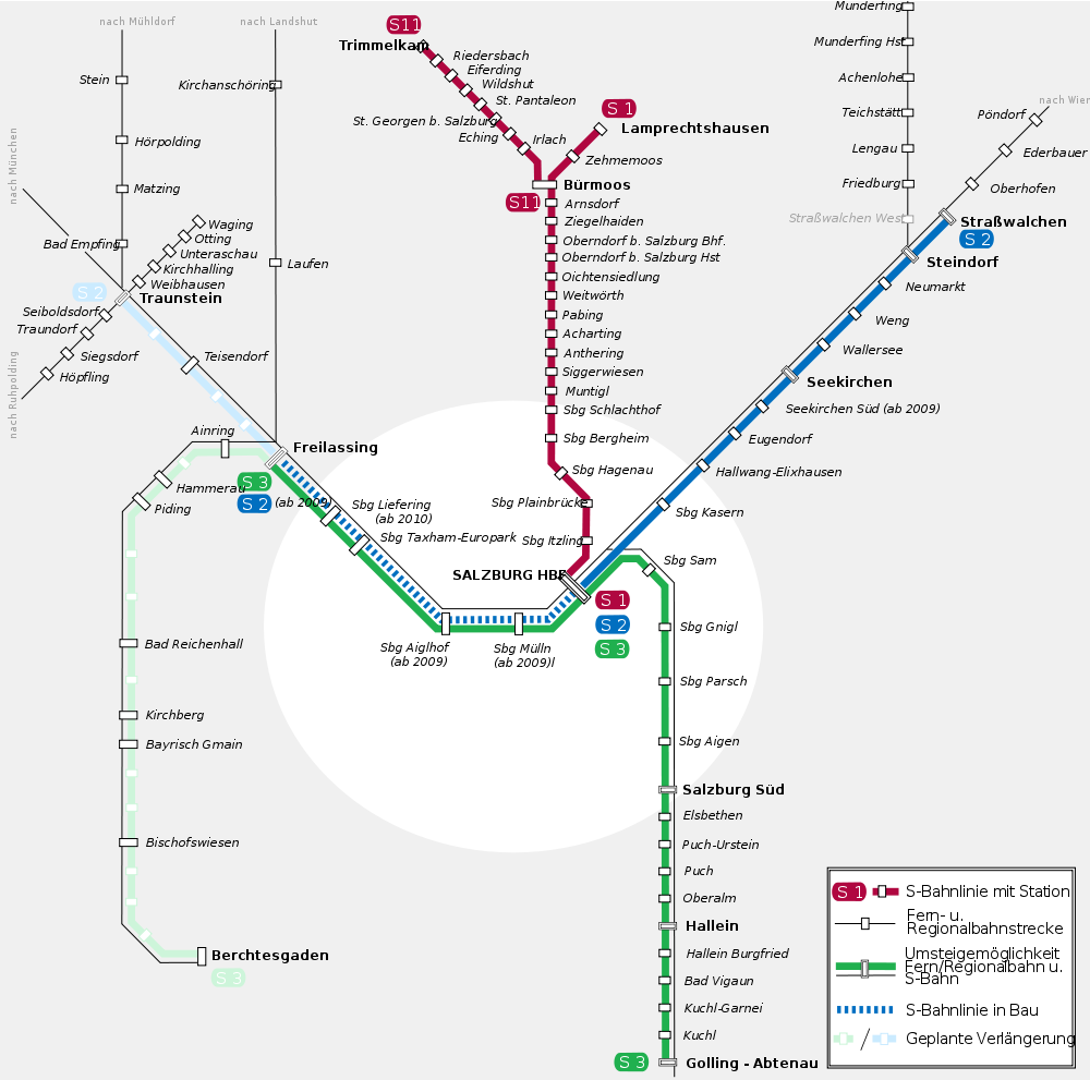 Salzburg S-Bahn hálózatának térképe forrás: www.s-bahn-salzburg.at forrás: www.