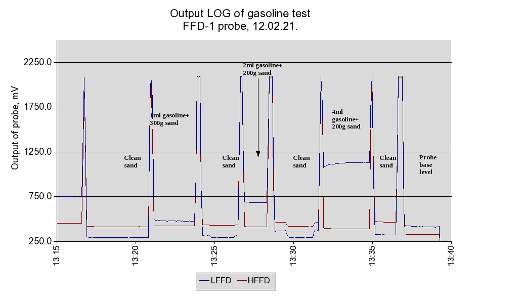 LABORTESZTEK 2