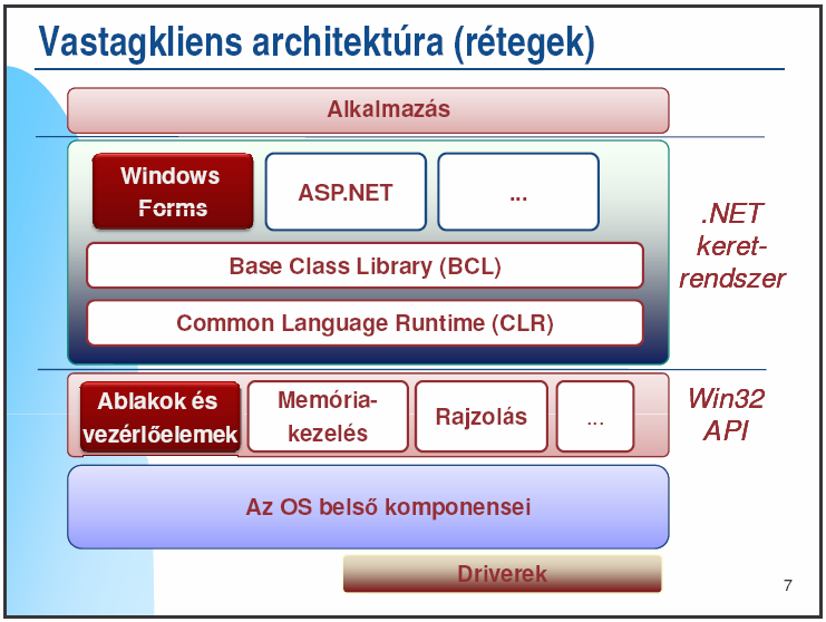 Ismertesse a.net vastagkliens alkalmazások architektúráját (rétegek)! Ismertesse a.net részleges típus (partial class) fogalmát és főbb felhasználási területét! Csak.NET 2.