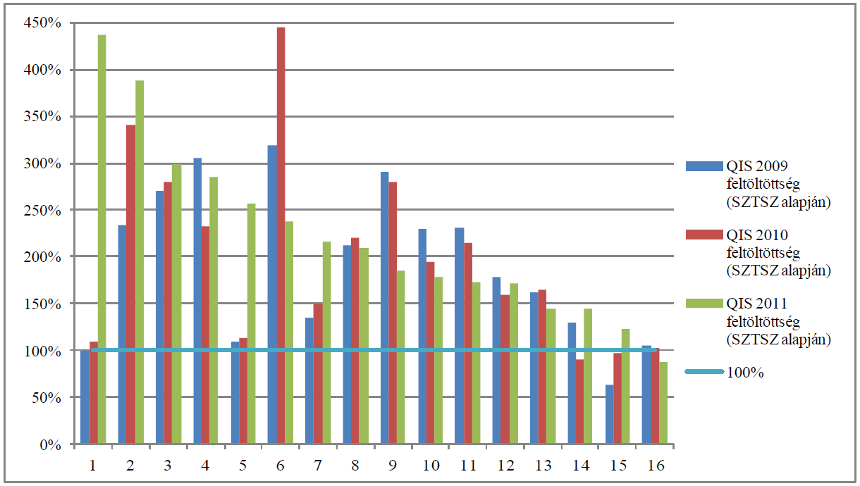 QIS 5.