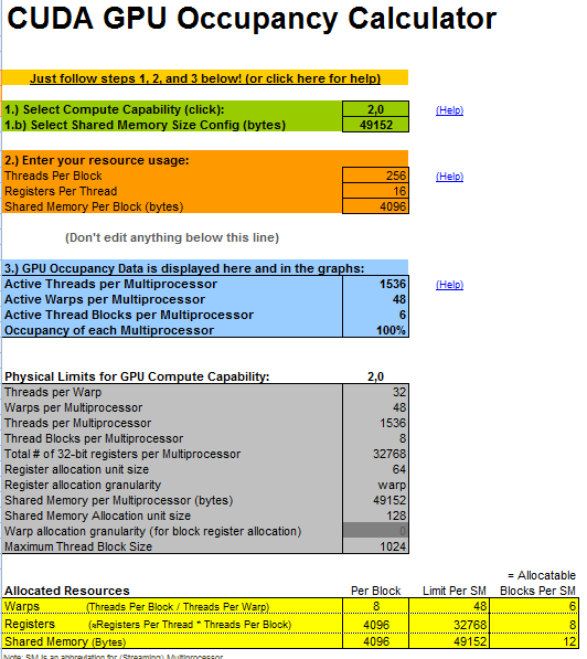 CUDA Occupancy calculator - példa Hardver konfiguráció Használt