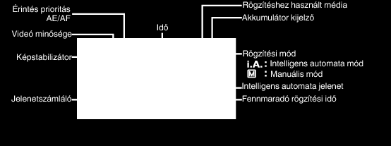 Rögzítés Videók rögzítése intelligens automatikus módban Kijelzések, visszajelzések a videorögzítés közben Az intelligens automatikus módban egyszerűen rögzíthet anélkül, hogy foglalkoznia kellene a