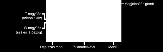 Rögzítés Kijelzések, visszajelzések a pillanatfelvétel-rögzítés közben Pillanatfelvétel-rögzítés műveleti gombjai Művelet gomb Leírás Idő Kijelzőikon Érintés prioritás AE/AF Kép mérete Zársebesség