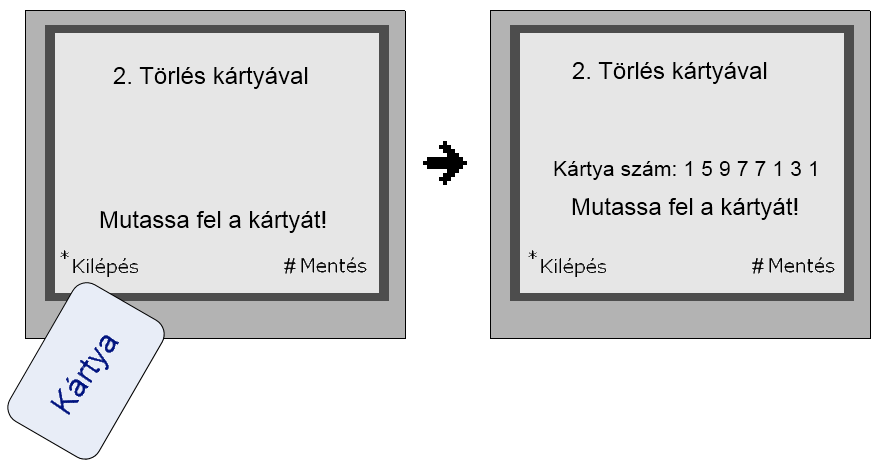 8.1 Kártya hozzáadása Lépjen be a Kártya hozzáadása menübe [1] itt a reendszer kér egy szobaszámot Írja be a szobaszámot. Olvassa le a szobához tartozó kártyát. 8.