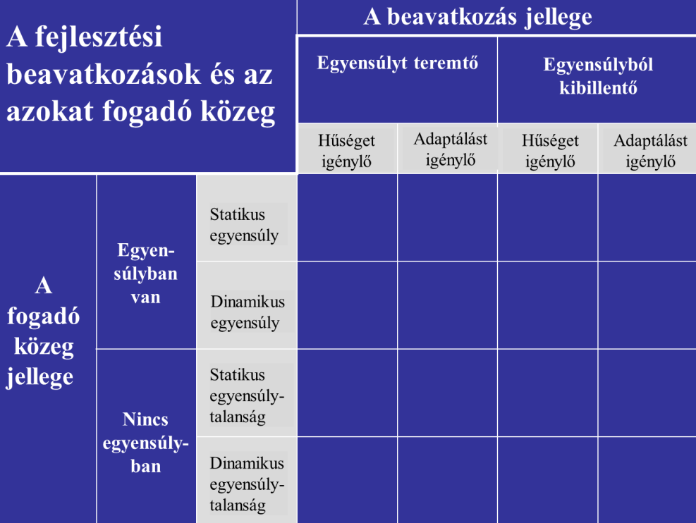 Forrás: Fazekas (2013c) Az a modell, amelyet a 9.