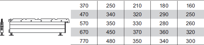 MEGENGEDHETŐ TERHELÉS POLCONKÉNT alsó, lábazati polcokra LÁBAK: mélység (mm): modulméret (mm) 666 1000 1250 1333 PÉLDÁK A MAXIMÁLIS TERHELHETŐSÉG