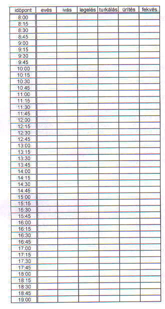 36 Adatfelvételi táblázat a napi életritmus rögzítésére 7. ábra 3.4.7 Gyeppel kapcsolatos vizsgálatok Szakaszváltó legeltetést terveztünk, az adottságokhoz igazítva, három szakaszon (A, B, C, lásd 4.