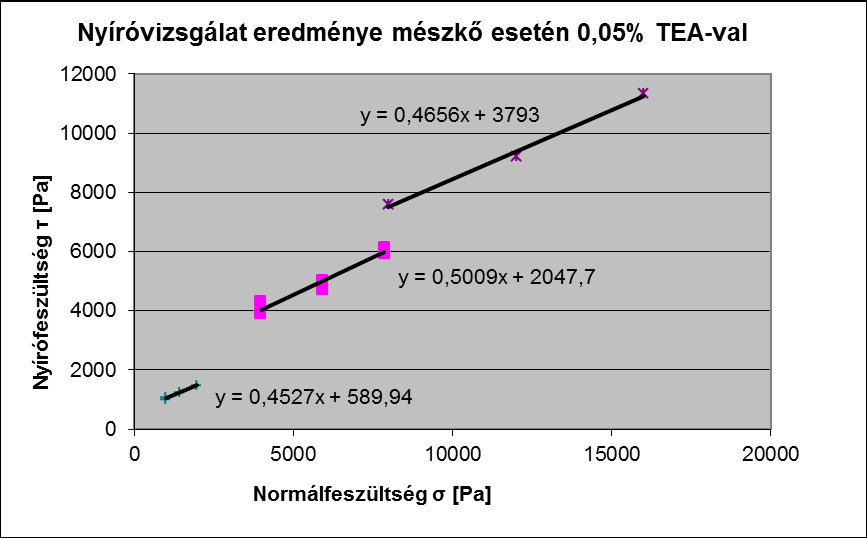 Miskolci