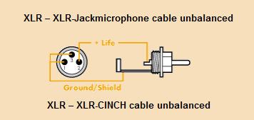 XLR - RCA