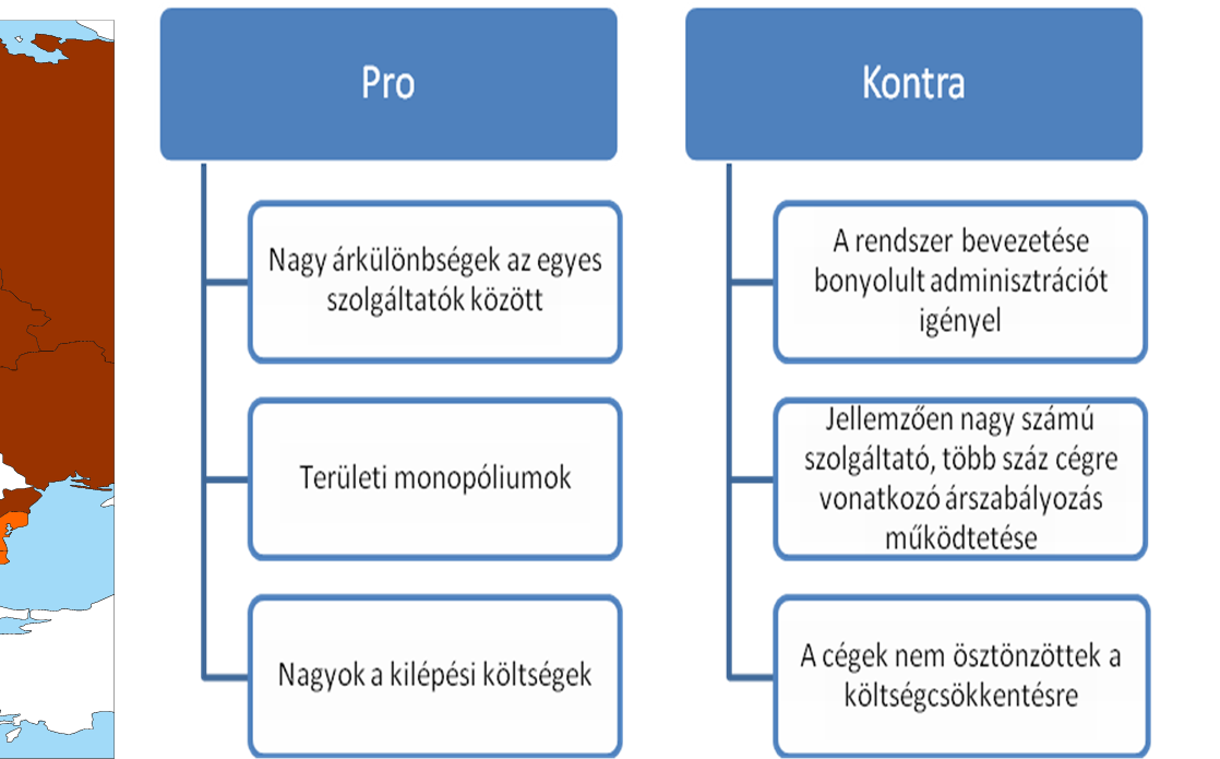 szolgáltatói hatáskörben lévő árazás Költségalapú hatósági árak, szabályozott profit mellett Ex ante Szabályozott árak technológiai