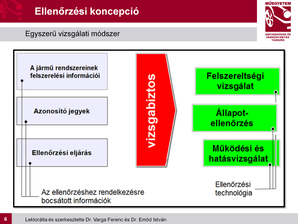 Az ábra baloldalán a szoftver (program) által a vizsgabiztos rendelkezésére bocsátott információk láthatók.