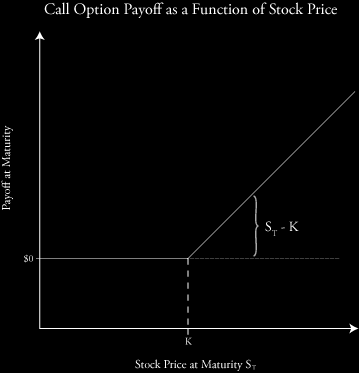 Call és Put opciók Call opció Jog megvenni egy részvényt (terméket) egy adott
