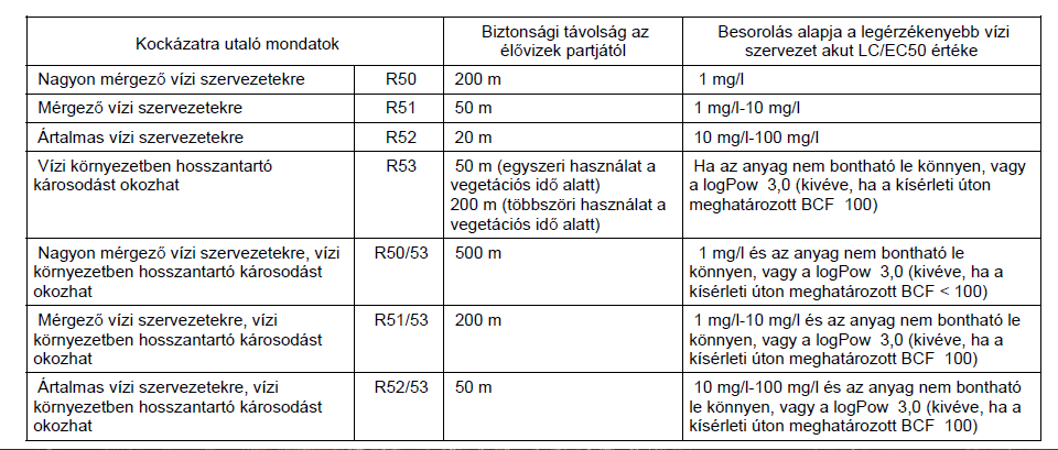 9. számú függelék Permetezőgépek működési engedélyének igazolására szolgáló matrica mintája 5. számú melléklet az 5/2001. (I. 16.