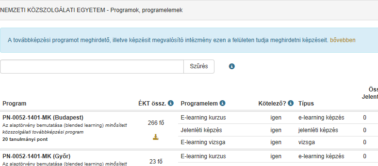 Programlista A Programelem oszlopban látható, hogy az adott továbbképzési program milyen elemekből épül fel. Az NKE közszolgálati e-learning programjai e-learning kurzusból és vizsgából állnak.