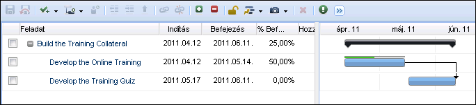Munka lebontási struktúrája Minden létrehozott feladat ugyanolyan szinten kerül hozzáadásra a munkalebontási struktúrában.